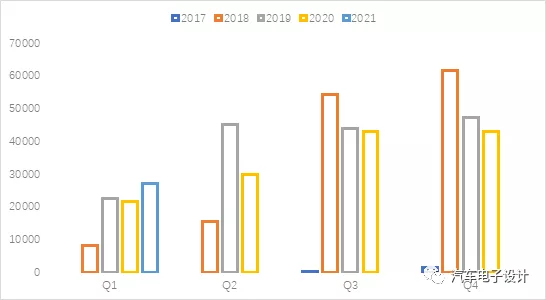 Model 3 Quarterly Delivery in the US (Goodcarbadcar)