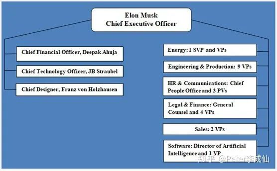 Organizational structure with only formal significance