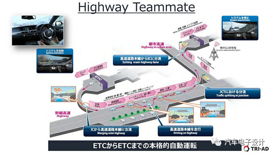 Figure 1: Toyota high-speed highway Teammate system