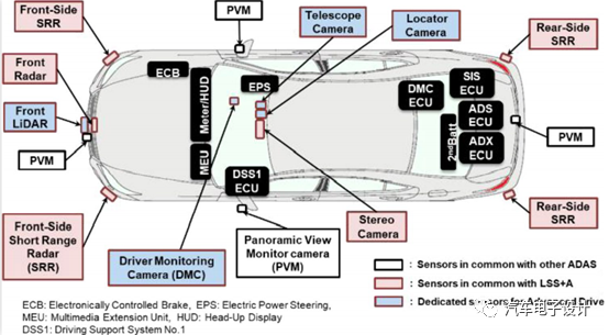 Figure 2: Toyota Teammate perception system configuration