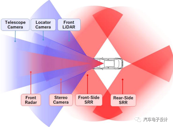 Figure 3: Configuration of Toyota Teammate's perception system