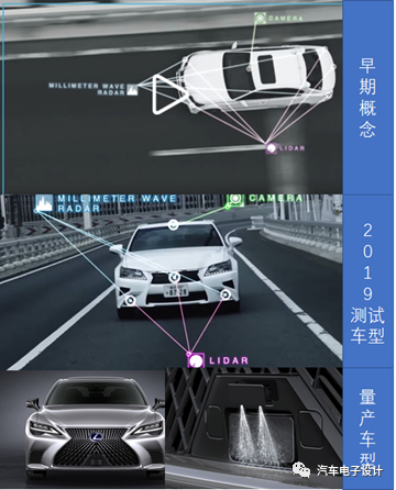 Figure 4 Configuration of Teammate's LiDAR 02