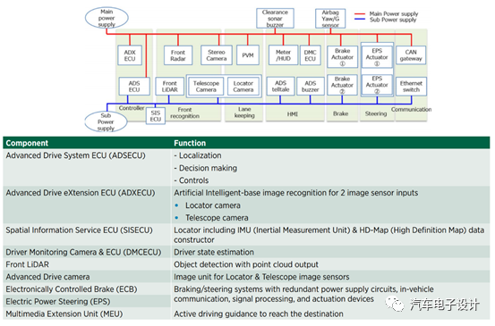 Figure 5 Redundant Power Supply Processing