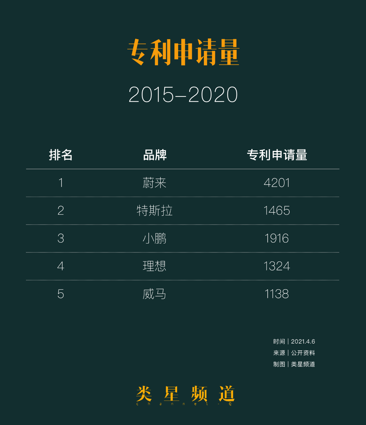 NIO's Patent Deployment