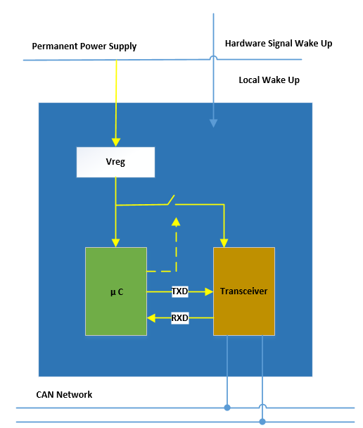 Image 1 Local Wake-up Nodes