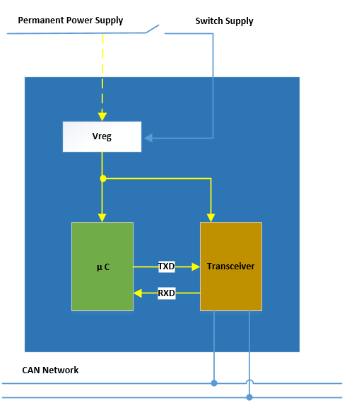 Figure 4 KL15 Power Wakeup Node