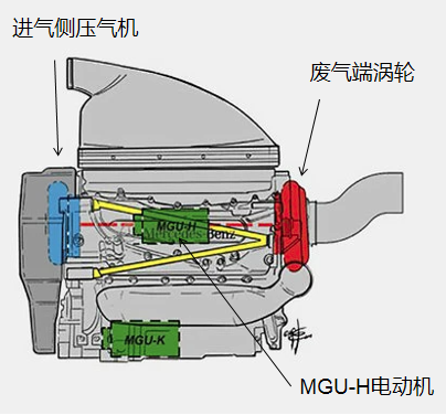 Mercedes AMG F1 Team Engine Structure