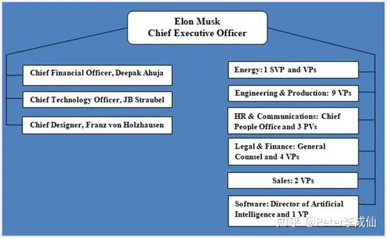 Organizational structure that exists only in form