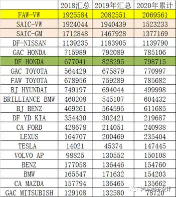 Changes in joint venture insurance data from 2018 to 2020