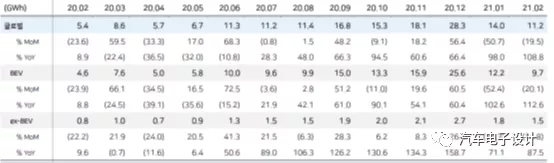 Global power battery installation volume