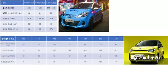 The new 30,000 to 40,000 yuan electric cars in 2021