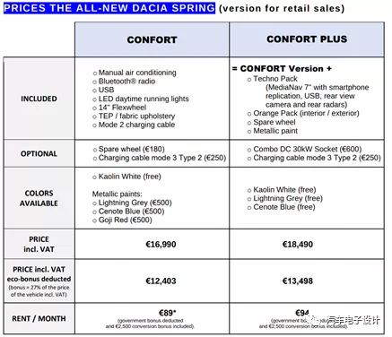 Dacia Spring pricing