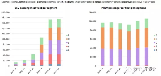 The cumulative situation of the Dutch market by market and model type