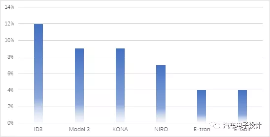 Sales of New Energy Vehicles in the Netherlands in 2020