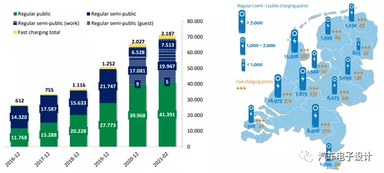 Public charging infrastructure in the Netherlands