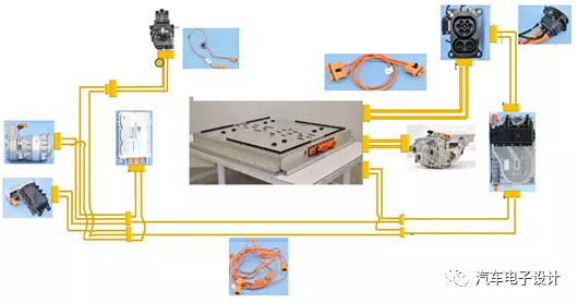 Overall high-voltage connection