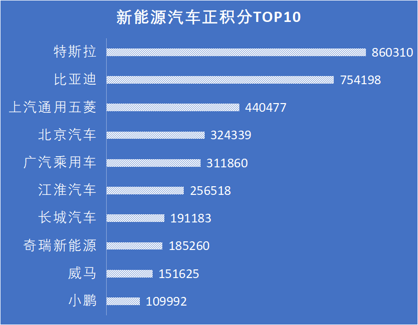 Source: Ministry of Industry and Information Technology. Note: BYD includes BYD Auto and BYD Industry. BAIC includes BAIC New Energy and its subsidiaries, but excludes imports.