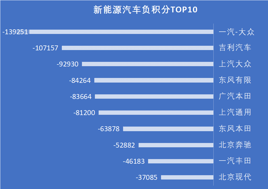 Source: Ministry of Industry and Information Technology. Note: Geely Auto includes Zhejiang Haoqing but excludes imports.