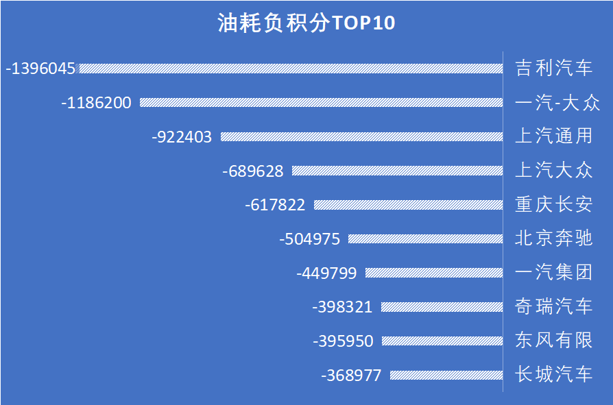 Source: Ministry of Industry and Information Technology. Note: Geely Auto includes Zhejiang Haoqing but excludes imports.