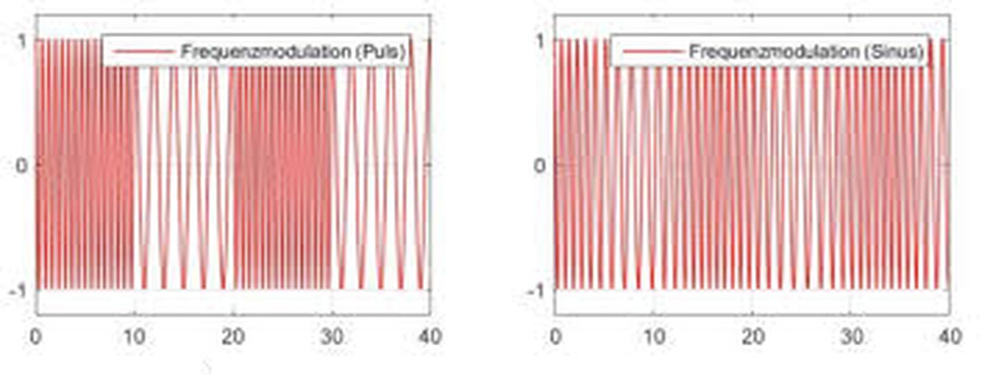 Time domain variation graph of pulse FMCW and sine FMCW