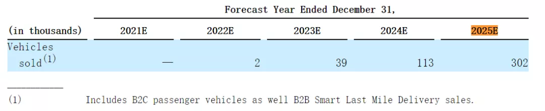 FF's Five-Year Sales Plan