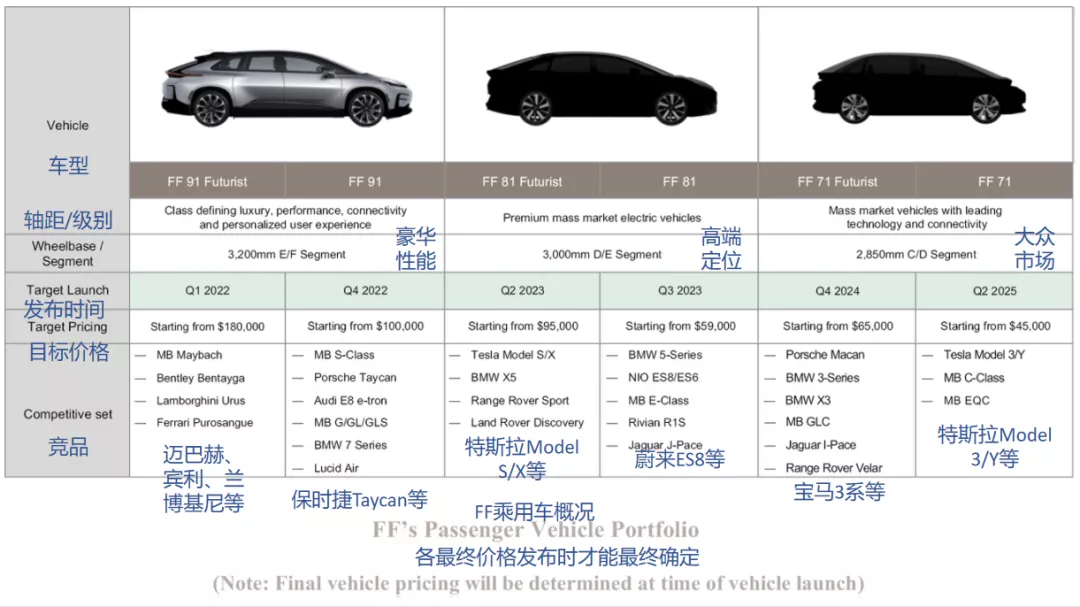 Source: FF Investor Presentation PPT