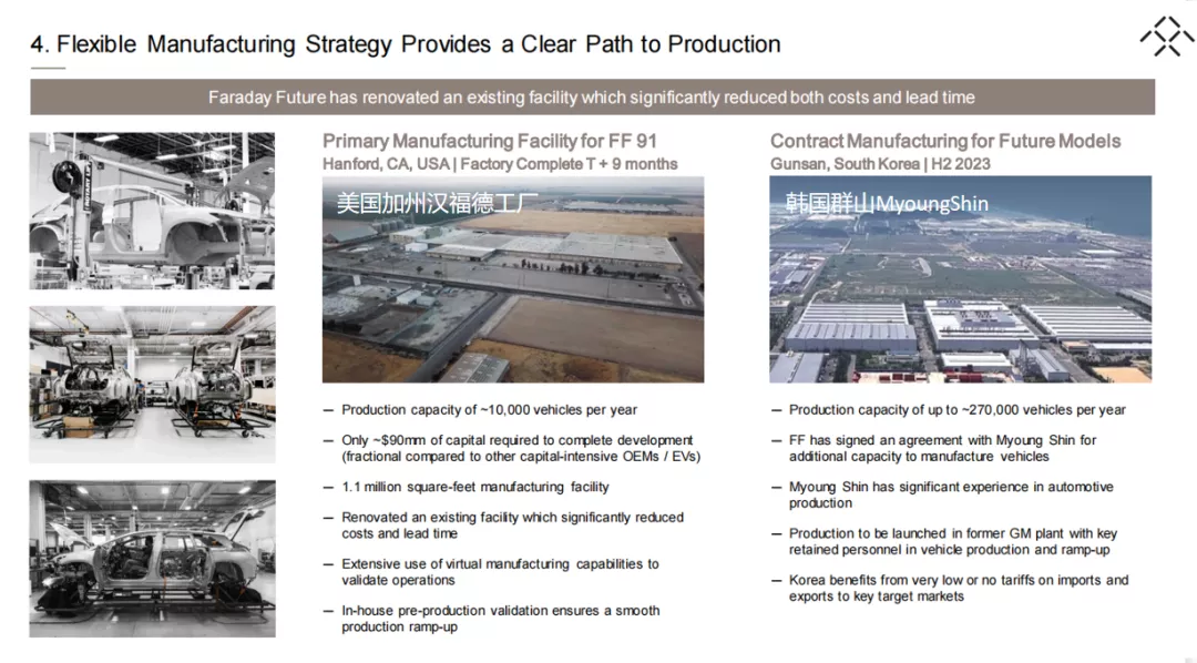 FF's Key Production Facilities