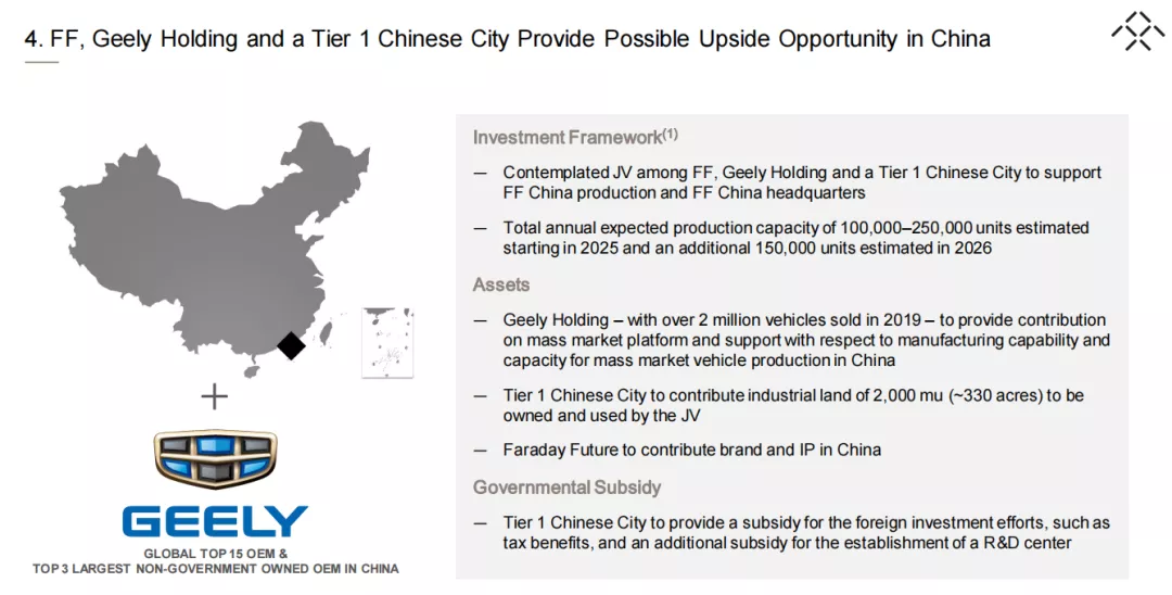 FF Investor Introduction to Cooperation with Geely