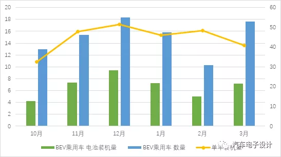 Average charging capacity of BEV passenger cars