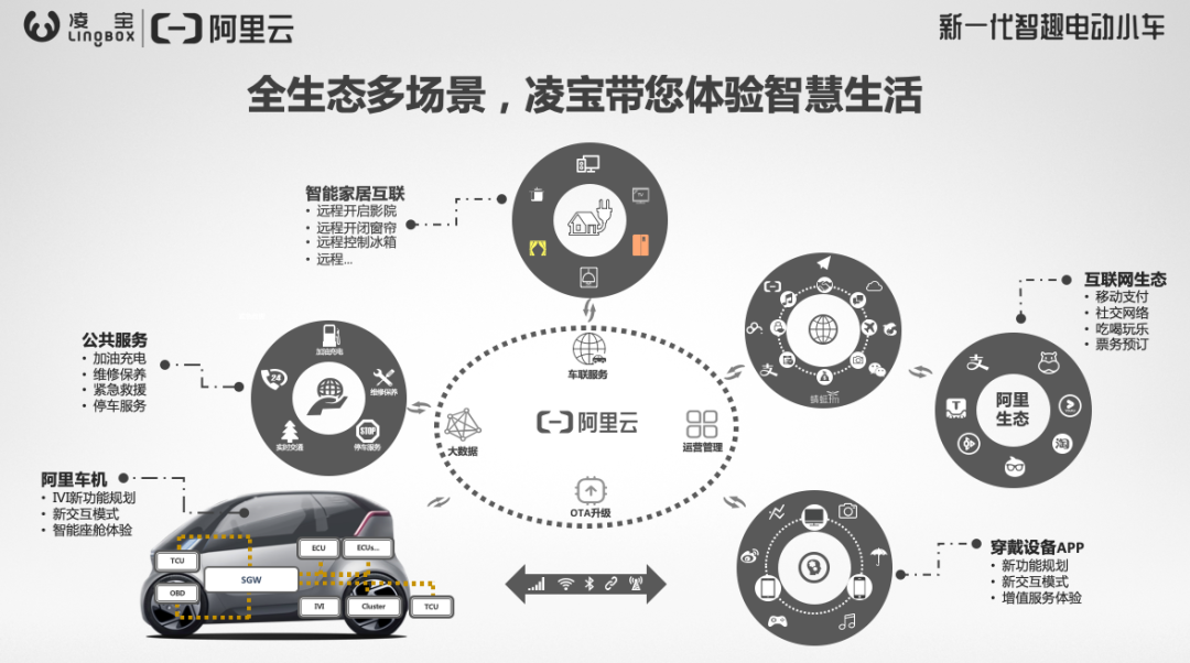 Picture from Lingbao Automobile