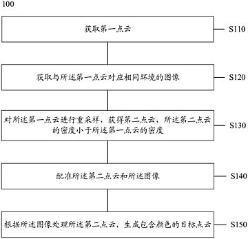 Patent "method and device for processing point clouds"