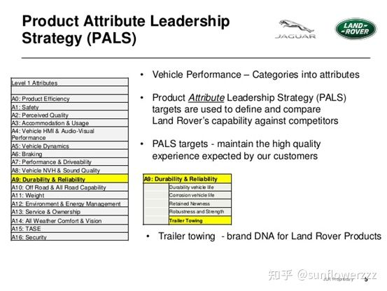 A JLR Product Performance Target Setting Tool (PALS System), used in a university academic research on Slideshare (the system is derived from the parent company Ford, which had acquired JLR before)