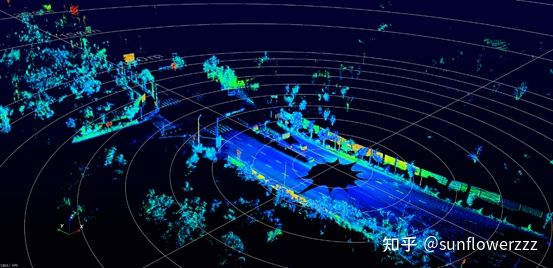 With the addition of LiDAR, a better solution is provided for complex weather environments and adverse lighting conditions, which are not conducive to existing advanced driving assistance system (ADAS) sensors. Livox rendered point cloud shown in the picture