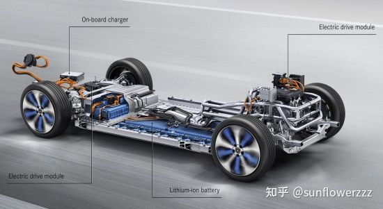 How to solve the empty central tunnel problem of longitudinal platform layout for fuel-powered vehicles without changing the vehicle structure? The Best or Nothing will show you.