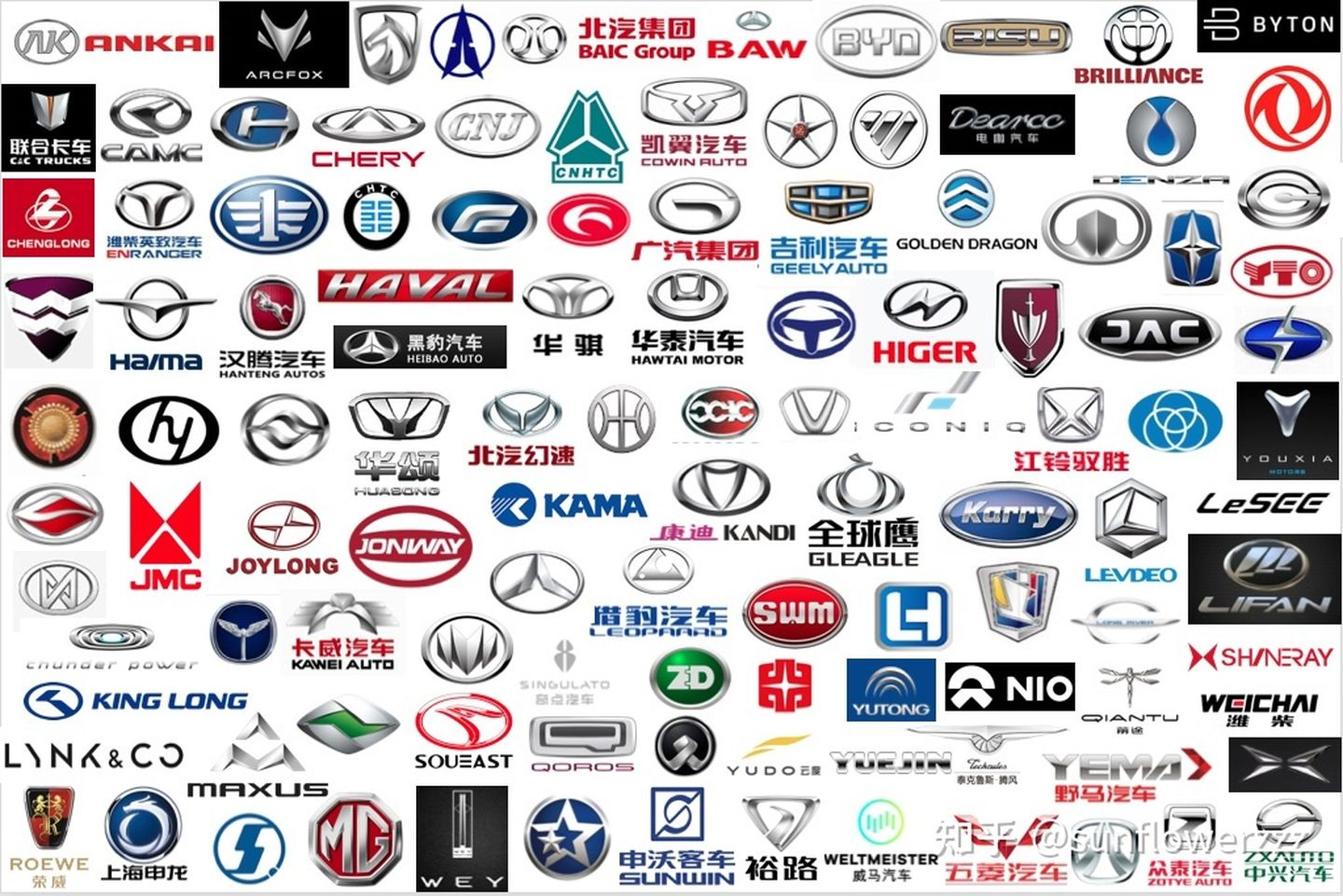 If your eyesight is good enough, you can count how many logos are in the picture. Next question: how many are still alive?