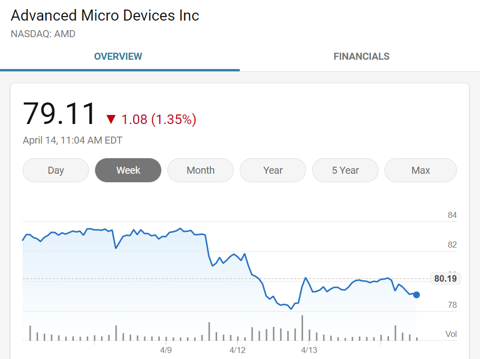 （AMD Stock Price）