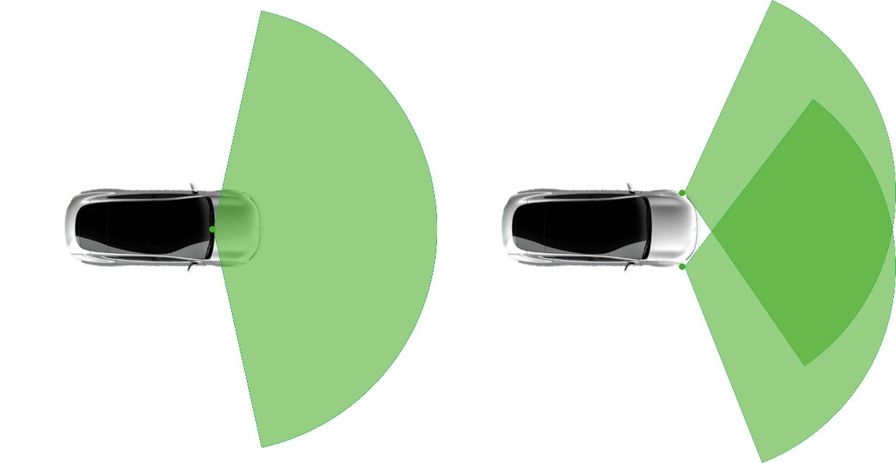 Two laser radar installation solutions diagram