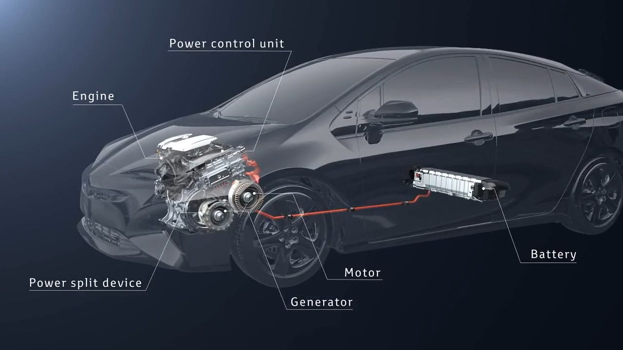 Toyota's 4th Generation THS II powertrain system