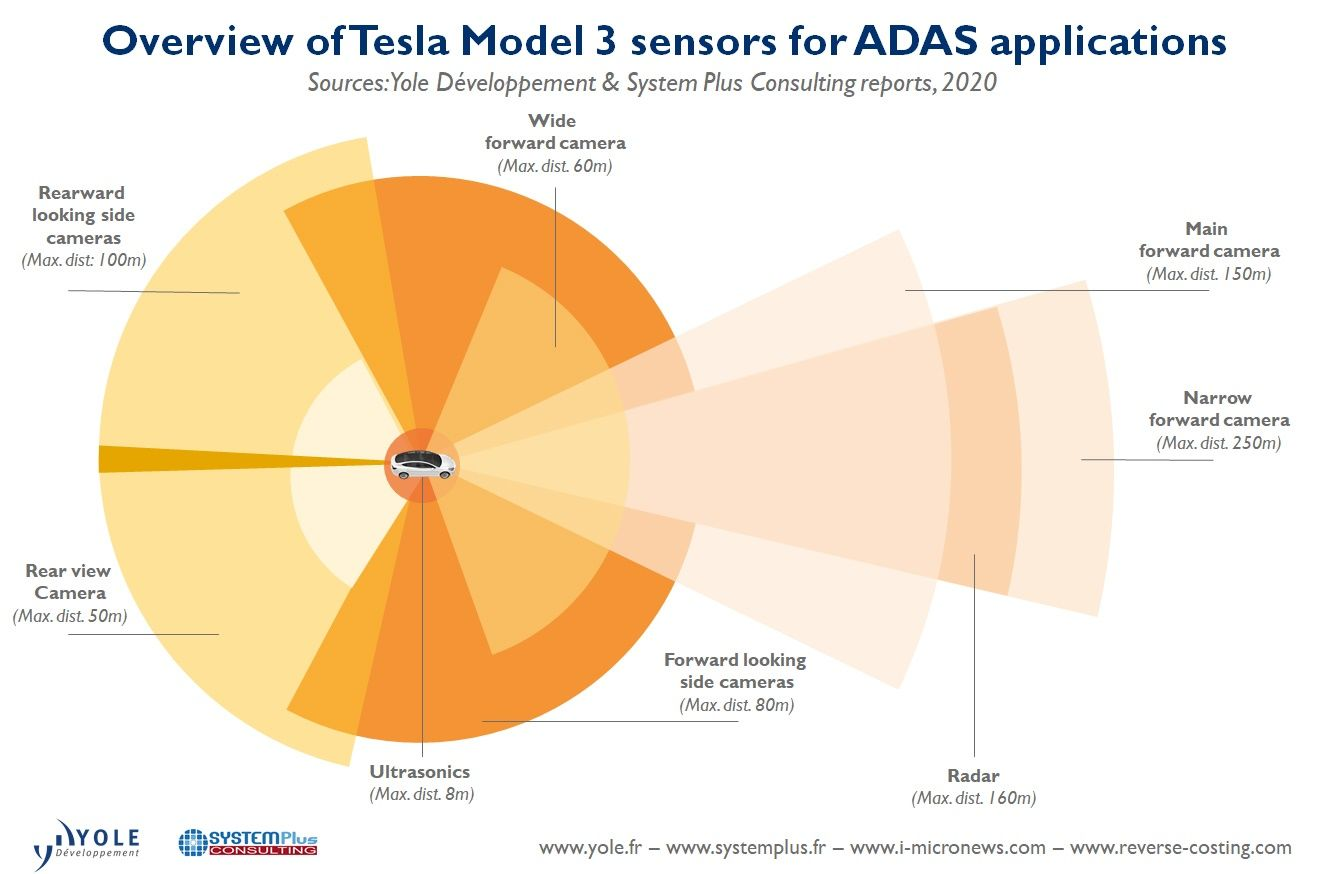 Tesla sensor sensing range