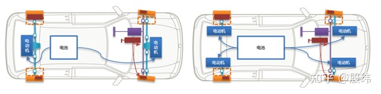 Motor Arrangement