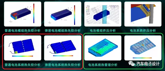 In terms of simulation capabilities, it is almost all done according to the 590 module