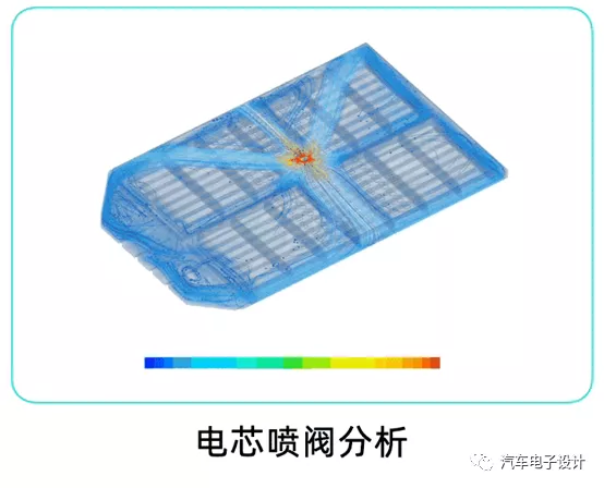 Simulation diagram released by EAon