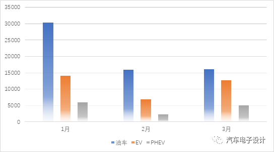 Figure 1: BYD's Q1 insured vehicles by type