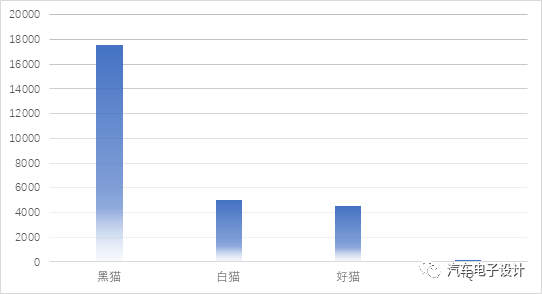 Fig. 5 Several BEV models from Great Wall Motors for reference