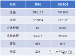 Table 3 Toyota's strategy in Europe