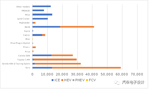 Graph 5 - Sales breakdown for Q1 2021