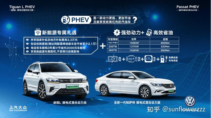 PHEV products that make full use of policy advantages