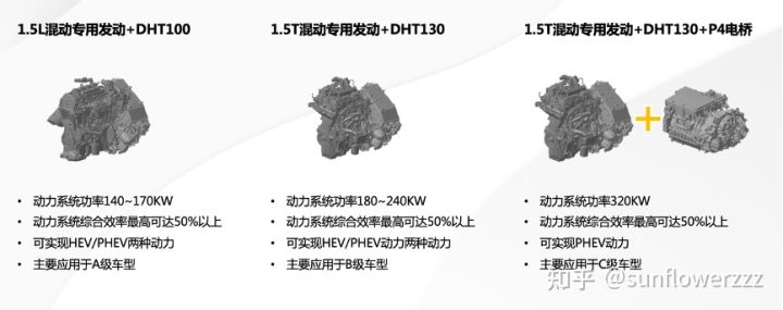 Different Solutions Provided by Great Wall Lemon DHT for Different Price Segments