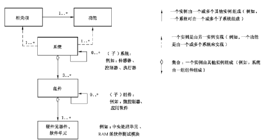 System and Component Elements