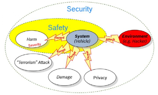 Scope of information security research